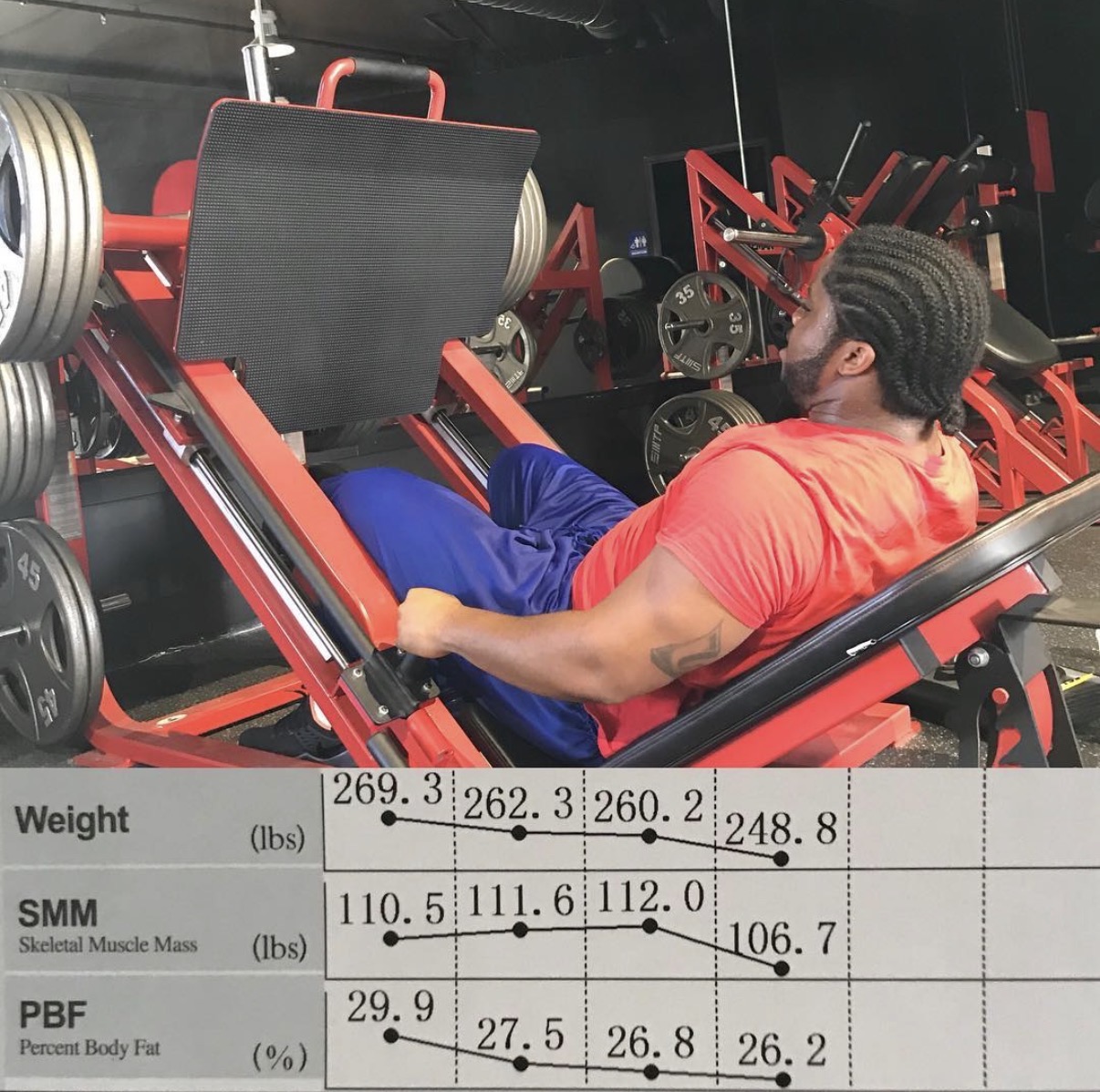 Strength build